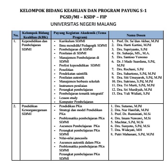 KELOMPOK BIDANG KEAHLIAN DAN PROGRAM PAYUNG S-1 PGSD/MI – KSDP – FIP