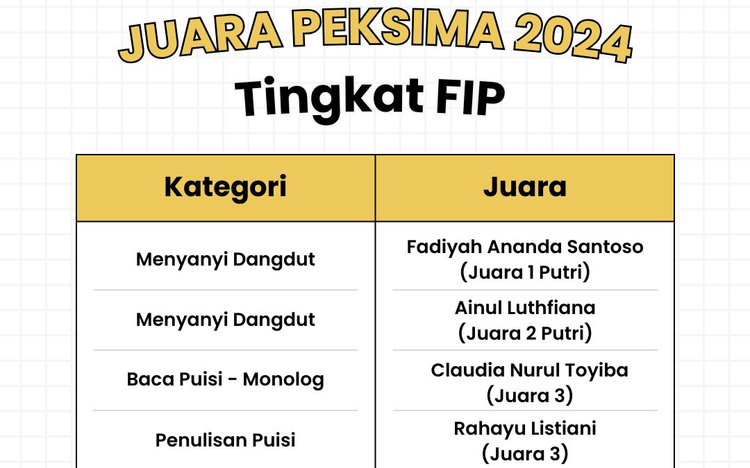 Juara Pekan Seni Mahasiswa (PEKSIMA) 2024 Tingkat Universitas FIP